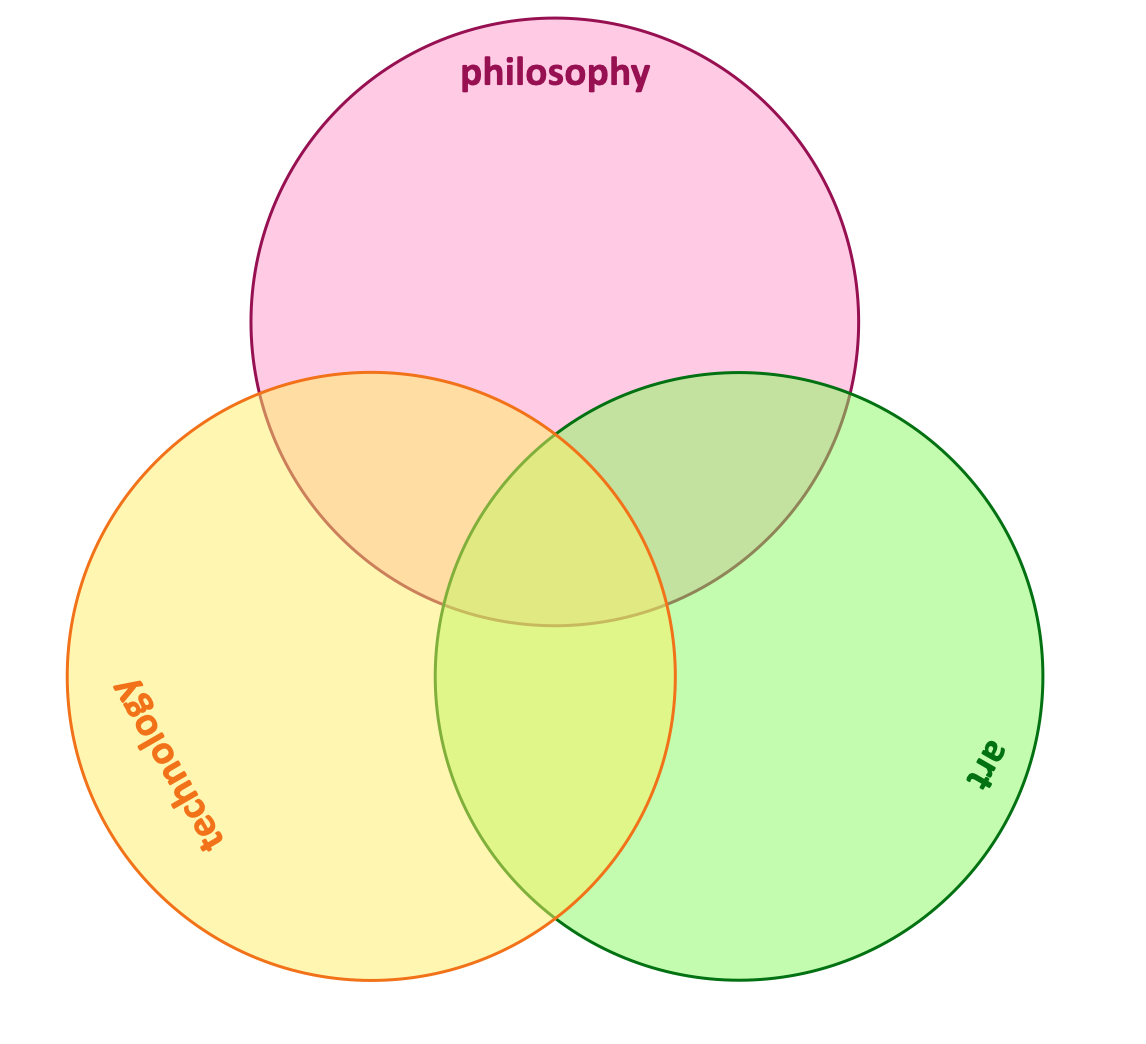 Three fields in mutual harmony