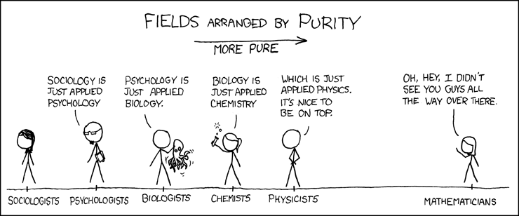 Fields arranged by purity by xkcd