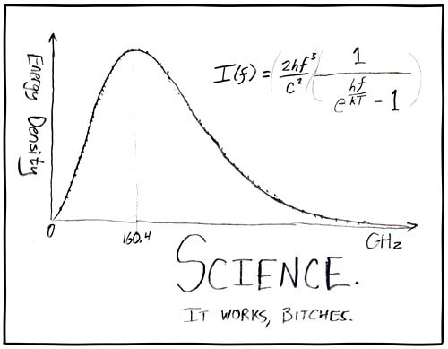 Science, it works bitches; by XKCD