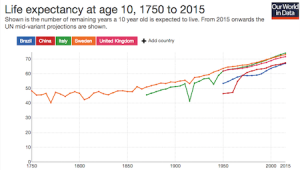 life-expectancy